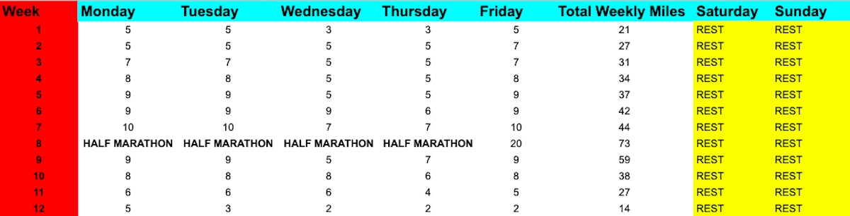 How To Run 100 Miles Training Plan For The Mind Body 