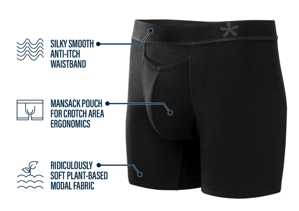 Black boxer briefs with a diagram of its functions