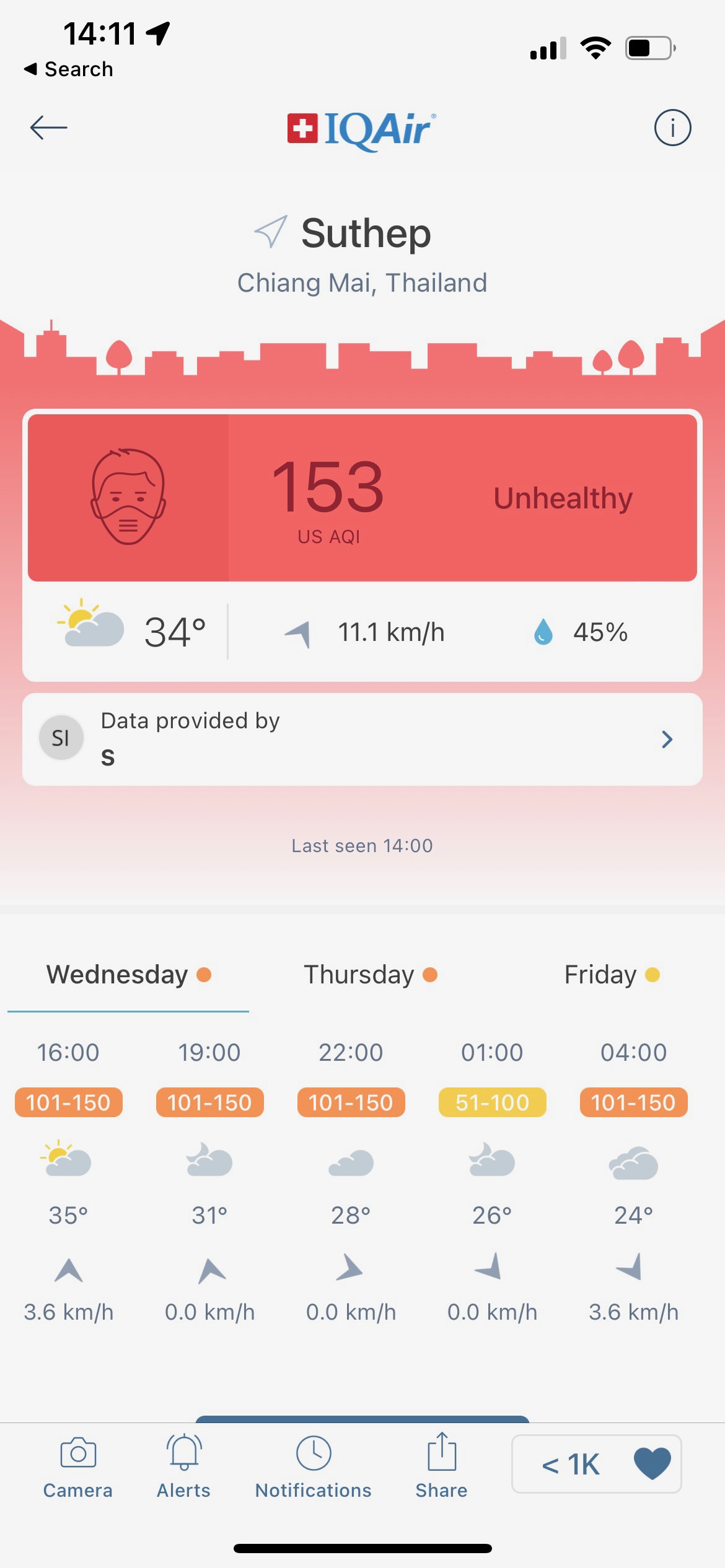 An information graph showing air pollution in Chiang Mai